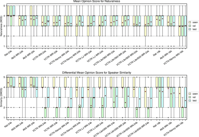 Figure 2 for Pretraining Strategies, Waveform Model Choice, and Acoustic Configurations for Multi-Speaker End-to-End Speech Synthesis