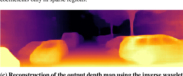 Figure 1 for Single Image Depth Estimation using Wavelet Decomposition