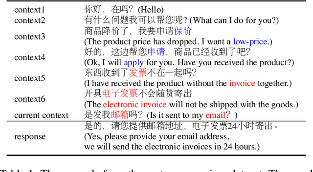 Figure 1 for Modeling Topical Relevance for Multi-Turn Dialogue Generation