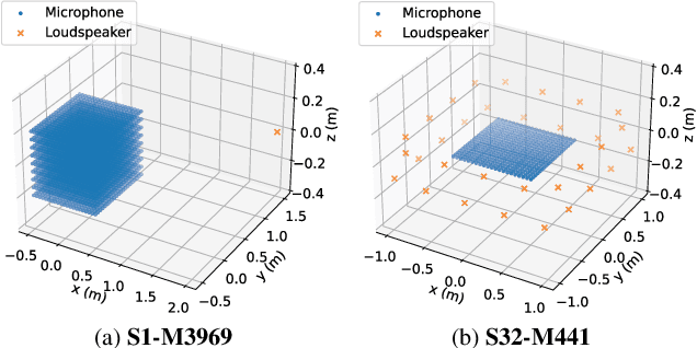 Figure 2 for MeshRIR: A Dataset of Room Impulse Responses on Meshed Grid Points For Evaluating Sound Field Analysis and Synthesis Methods