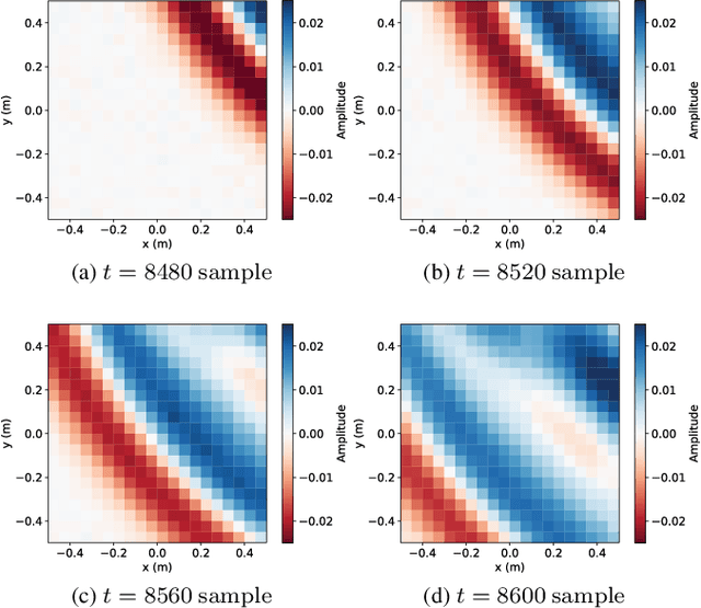 Figure 3 for MeshRIR: A Dataset of Room Impulse Responses on Meshed Grid Points For Evaluating Sound Field Analysis and Synthesis Methods