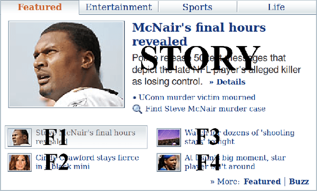 Figure 1 for Unbiased Offline Evaluation of Contextual-bandit-based News Article Recommendation Algorithms