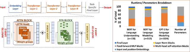 Figure 1 for Optimizing Transformers with Approximate Computing for Faster, Smaller and more Accurate NLP Models