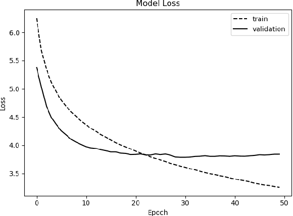 Figure 4 for Audio Captioning using Gated Recurrent Units