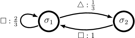 Figure 1 for Shannon Entropy Rate of Hidden Markov Processes