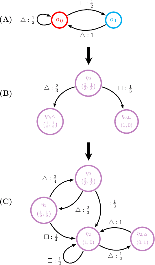 Figure 2 for Shannon Entropy Rate of Hidden Markov Processes