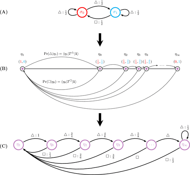 Figure 3 for Shannon Entropy Rate of Hidden Markov Processes