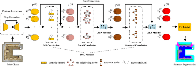 Figure 1 for Point2Node: Correlation Learning of Dynamic-Node for Point Cloud Feature Modeling