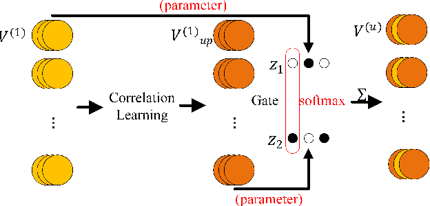 Figure 3 for Point2Node: Correlation Learning of Dynamic-Node for Point Cloud Feature Modeling