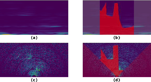 Figure 1 for PolarNet: Accelerated Deep Open Space Segmentation Using Automotive Radar in Polar Domain