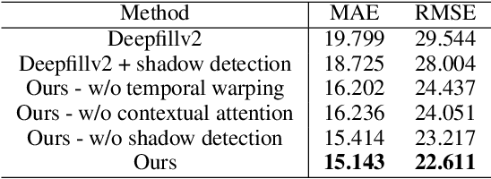 Figure 4 for AutoRemover: Automatic Object Removal for Autonomous Driving Videos