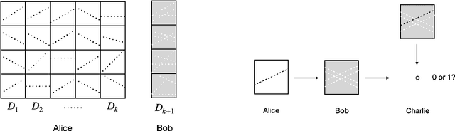 Figure 1 for Memory Bounds for Continual Learning