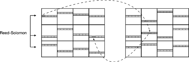 Figure 2 for Memory Bounds for Continual Learning