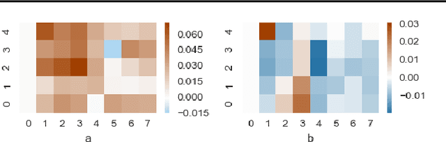 Figure 4 for Understanding the wiring evolution in differentiable neural architecture search