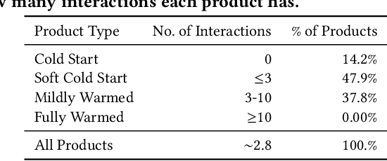 Figure 1 for Efficient Graph based Recommender System with Weighted Averaging of Messages