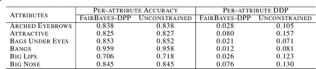 Figure 3 for Fair Bayes-Optimal Classifiers Under Predictive Parity