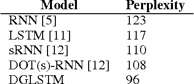 Figure 4 for Depth-Gated LSTM