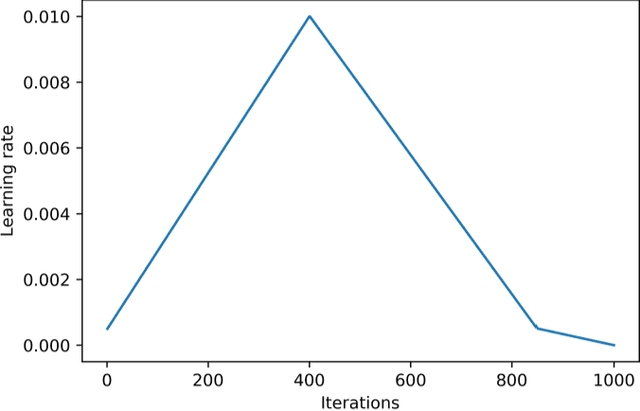 Figure 4 for Automated Pavement Crack Segmentation Using Fully Convolutional U-Net with a Pretrained ResNet-34 Encoder