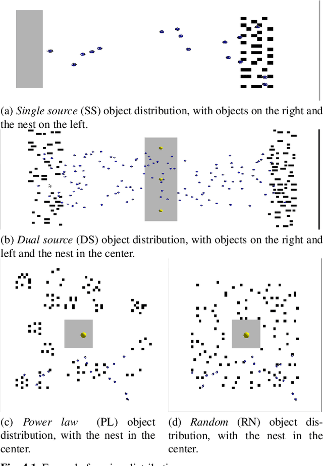 Figure 3 for Characterizing The Limits of Linear Modeling of Non-Linear Swarm Behaviors