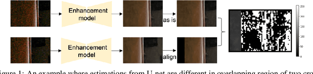 Figure 1 for Long Scale Error Control in Low Light Image and Video Enhancement Using Equivariance
