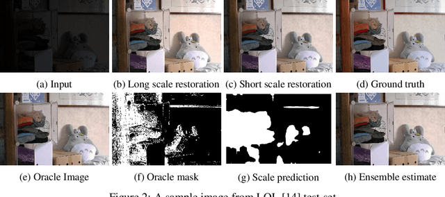 Figure 3 for Long Scale Error Control in Low Light Image and Video Enhancement Using Equivariance