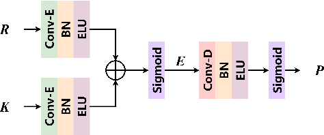 Figure 3 for GLD-Net: Improving Monaural Speech Enhancement by Learning Global and Local Dependency Features with GLD Block