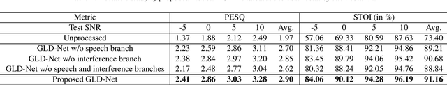 Figure 4 for GLD-Net: Improving Monaural Speech Enhancement by Learning Global and Local Dependency Features with GLD Block