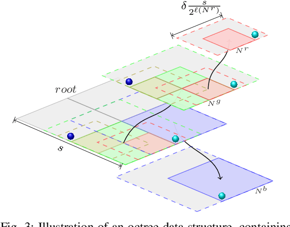 Figure 3 for Dense Incremental Metric-Semantic Mapping for Multi-Agent Systems via Sparse Gaussian Process Regression