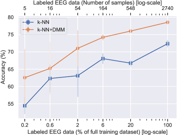 Figure 2 for A semi-supervised deep learning algorithm for abnormal EEG identification