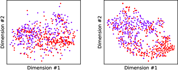 Figure 3 for A semi-supervised deep learning algorithm for abnormal EEG identification