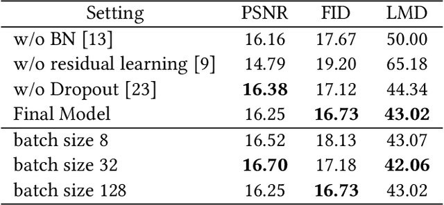 Figure 4 for Perceptual Conversational Head Generation with Regularized Driver and Enhanced Renderer