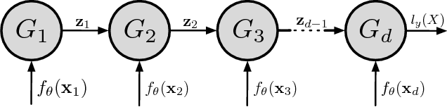 Figure 1 for Expressive power of recurrent neural networks