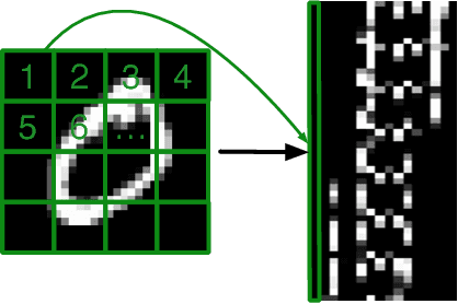 Figure 3 for Expressive power of recurrent neural networks