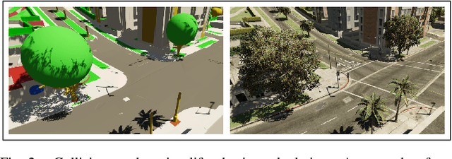 Figure 2 for Precise Synthetic Image and LiDAR (PreSIL) Dataset for Autonomous Vehicle Perception