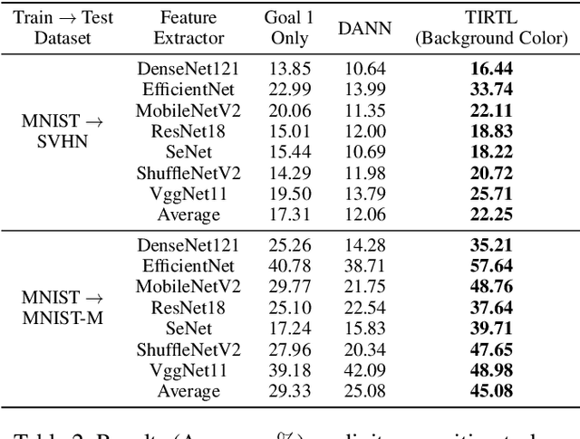 Figure 3 for Towards All-around Knowledge Transferring: Learning From Task-irrelevant Labels