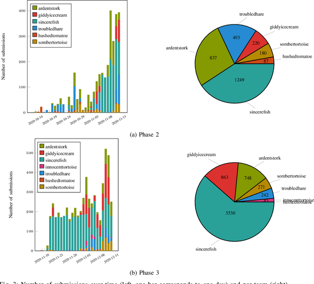 Figure 3 for A Robot Cluster for Reproducible Research in Dexterous Manipulation