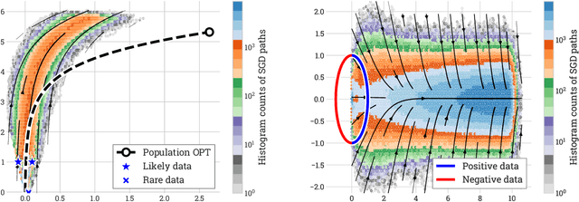 Figure 2 for Stochastic linear optimization never overfits with quadratically-bounded losses on general data