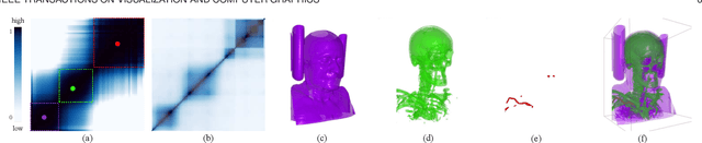 Figure 4 for voxel2vec: A Natural Language Processing Approach to Learning Distributed Representations for Scientific Data