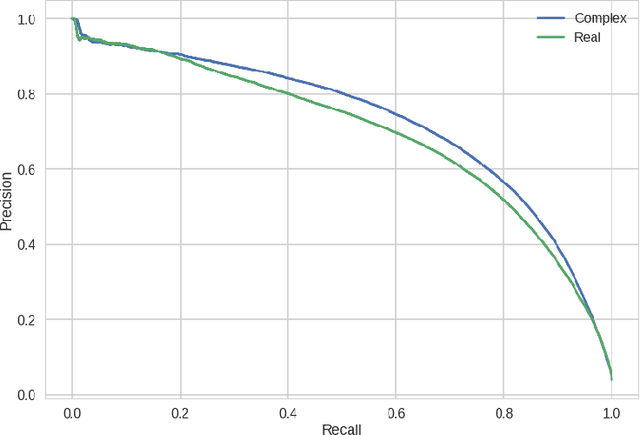 Figure 4 for Deep Complex Networks