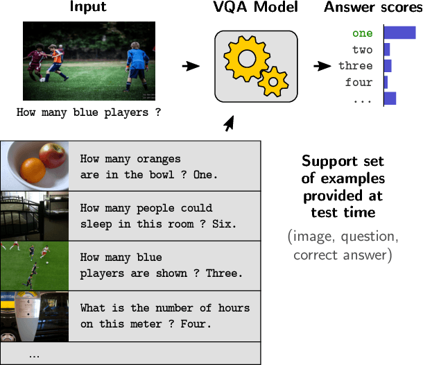 Figure 1 for Visual Question Answering as a Meta Learning Task