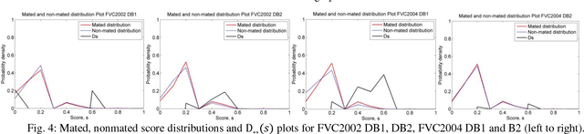 Figure 4 for A Symmetric Keyring Encryption Scheme for Biometric Cryptosystems