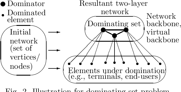 Figure 3 for On combinatorial optimization for dominating sets (literature survey, new models)