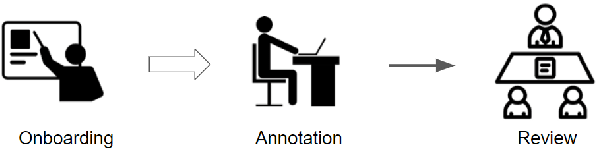 Figure 1 for CoRefi: A Crowd Sourcing Suite for Coreference Annotation