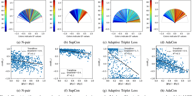 Figure 4 for Adaptive Contrast for Image Regression in Computer-Aided Disease Assessment