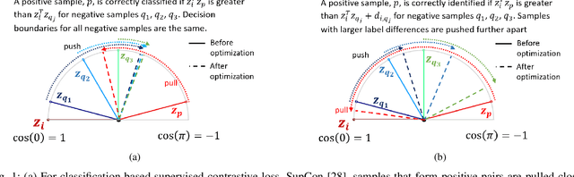 Figure 1 for Adaptive Contrast for Image Regression in Computer-Aided Disease Assessment