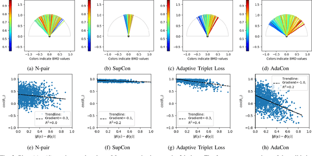 Figure 3 for Adaptive Contrast for Image Regression in Computer-Aided Disease Assessment