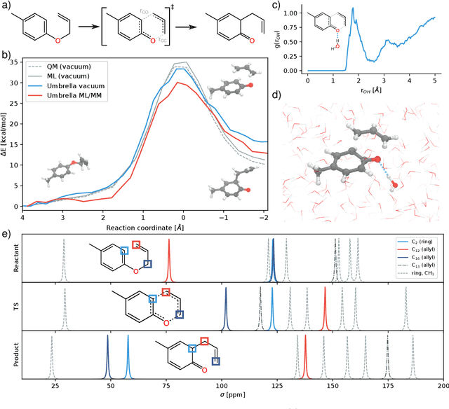 Figure 4 for Machine learning of solvent effects on molecular spectra and reactions