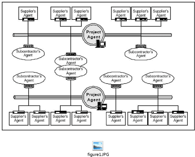 Figure 2 for An Intelligent Approach for Negotiating between chains in Supply Chain Management Systems