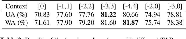 Figure 3 for Emotion recognition by fusing time synchronous and time asynchronous representations