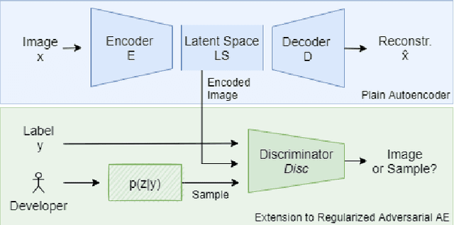 Figure 2 for A Forgotten Danger in DNN Supervision Testing: Generating and Detecting True Ambiguity